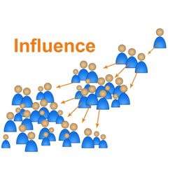 The Rise of Influencer Marketing